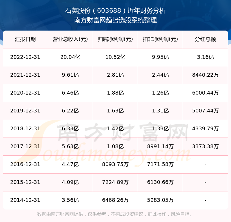 2025新奧歷史開獎記錄查詢表，全面解析與SEO優(yōu)化策略，2025新奧歷史開獎記錄查詢表解析與SEO優(yōu)化策略全攻略