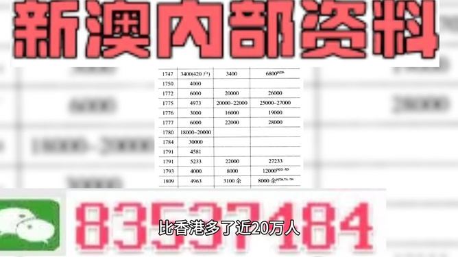新澳門三中三碼精準(zhǔn)100%