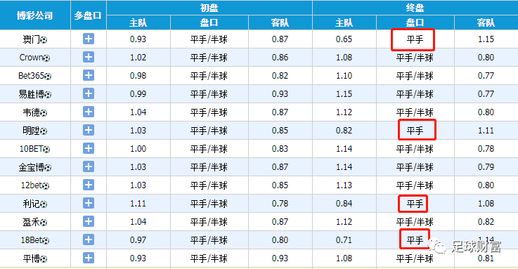 動態(tài)澳彩足球，探索賽事激情與數(shù)據(jù)彩色的世界，動態(tài)澳彩足球，賽事激情與數(shù)據(jù)彩色的探索之旅