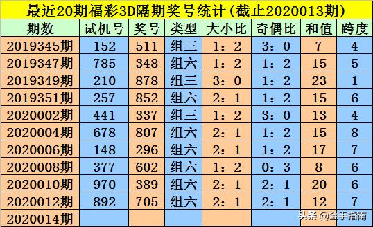 王中王014期指一生肖，深度解讀與SEO優(yōu)化策略，王中王014期生肖深度解讀與SEO優(yōu)化策略全解析