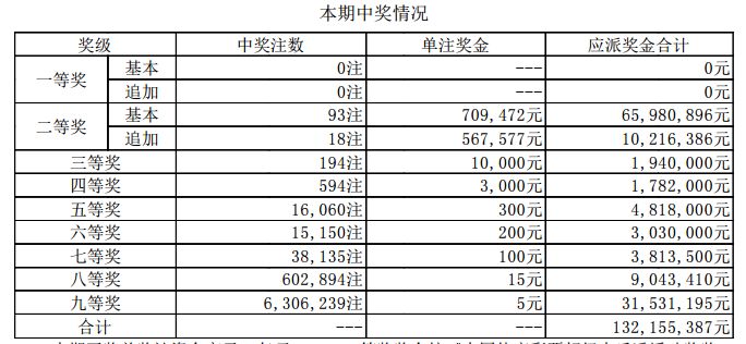 新澳門開獎結(jié)果2023（含2025開獎記錄分析），澳門開獎結(jié)果及分析（含最新開獎記錄與預(yù)測）
