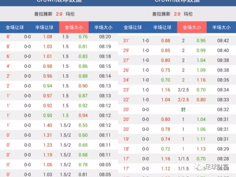 澳門動態(tài)足球盤新浪，最新賽事分析與預(yù)測，澳門動態(tài)足球盤新浪，最新賽事分析與預(yù)測報告