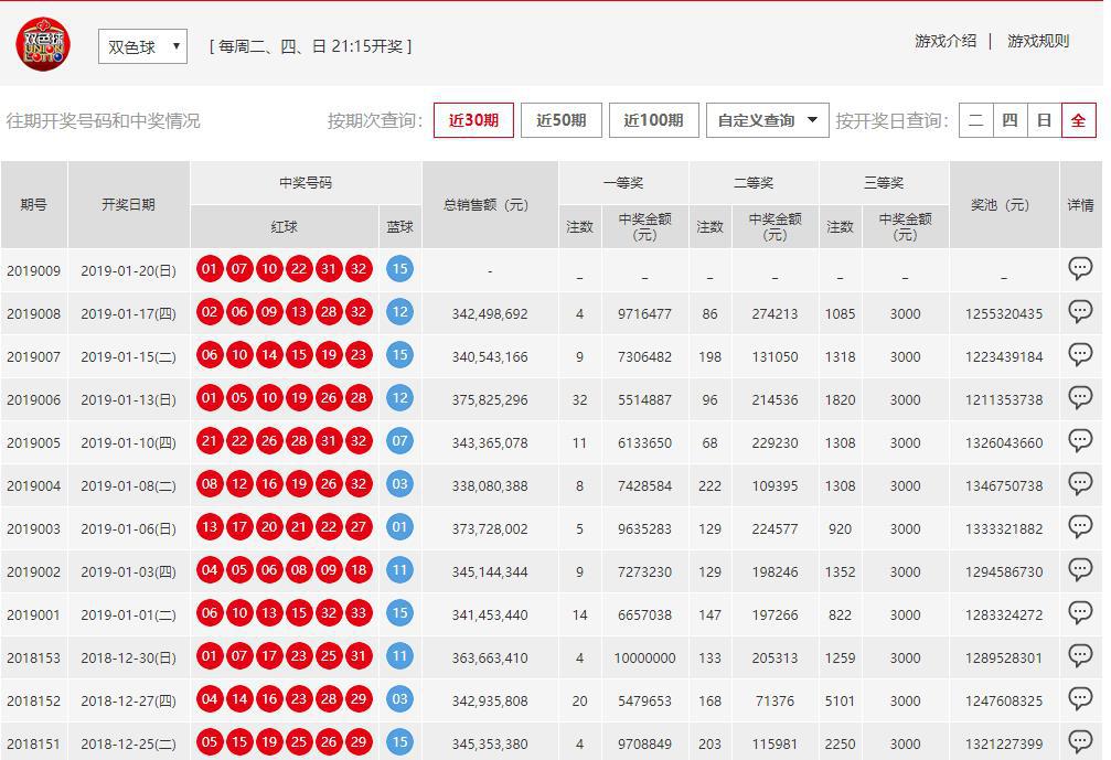 澳門六開彩開獎結(jié)果開獎號碼查詢，全面解析與實(shí)用指南，澳門六開彩開獎結(jié)果及號碼查詢解析，全面指南與實(shí)用指南