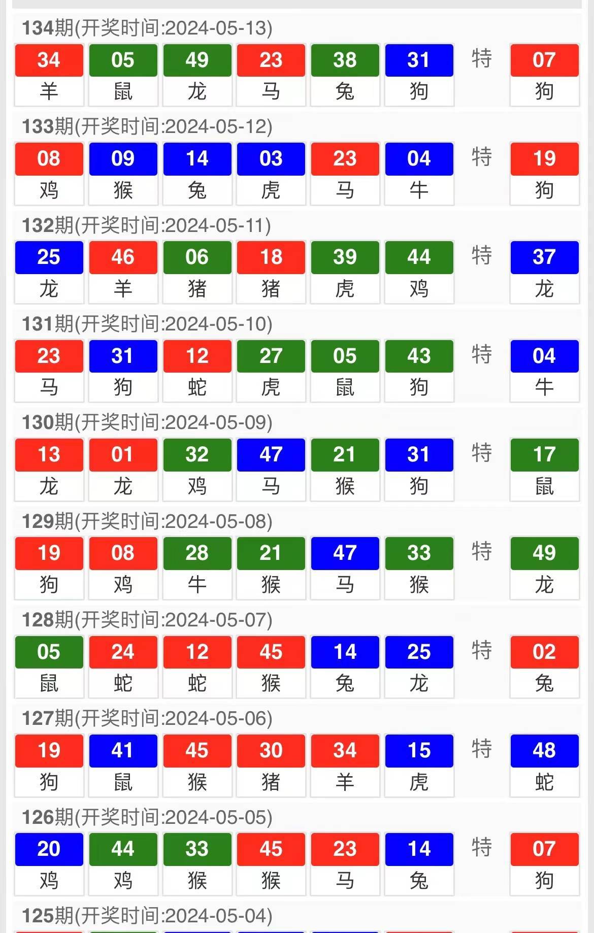 今晚澳門9點35分開獎結(jié)果揭曉，全面解讀40期彩票盛宴，澳門今晚9點35分開獎結(jié)果揭曉，全面解讀第40期彩票盛宴的奧秘