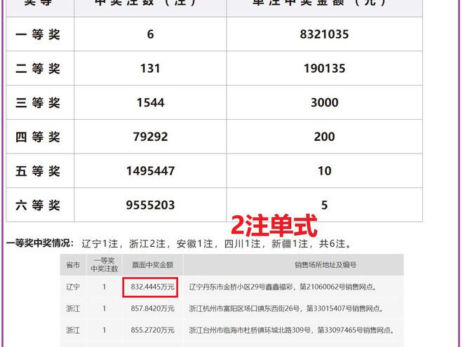 老澳開獎結果最新記錄，揭秘彩票背后的秘密，老澳開獎結果最新記錄揭秘，彩票背后的秘密大揭露