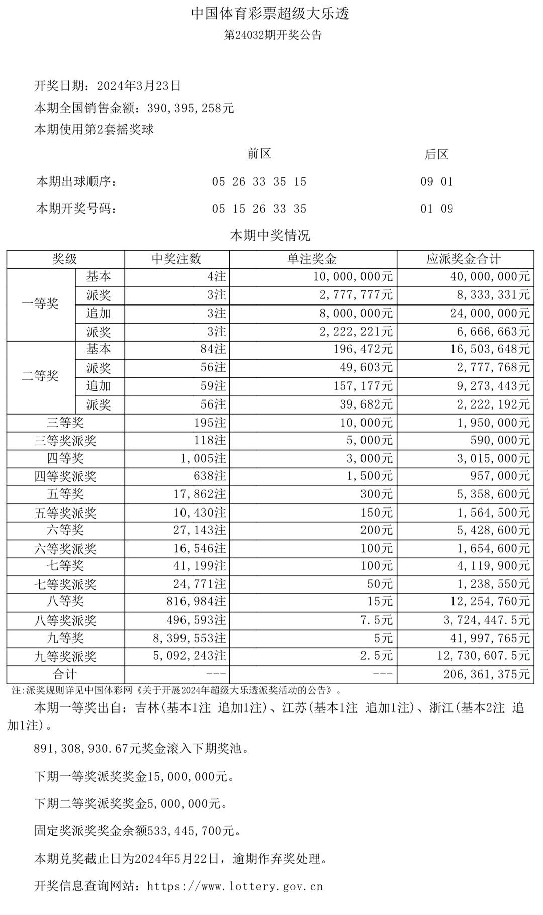 澳門開獎結(jié)果及開獎記錄表生肖全面解析，澳門開獎結(jié)果與生肖全面解析報告