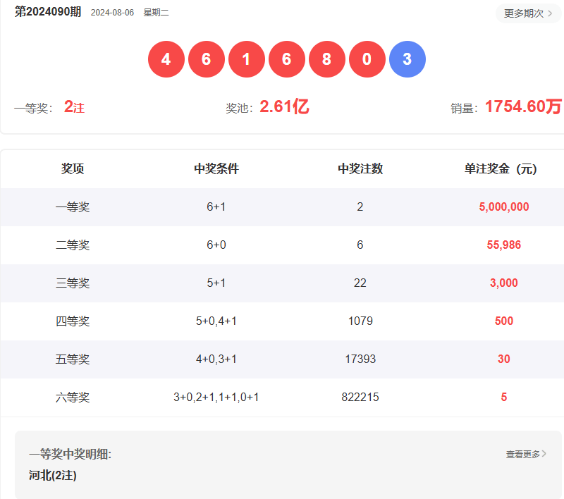 澳門六開彩開獎結果查詢指南，如何輕松獲取最新信息至2025年，澳門六開彩開獎結果查詢指南，輕松獲取最新至2025年信息