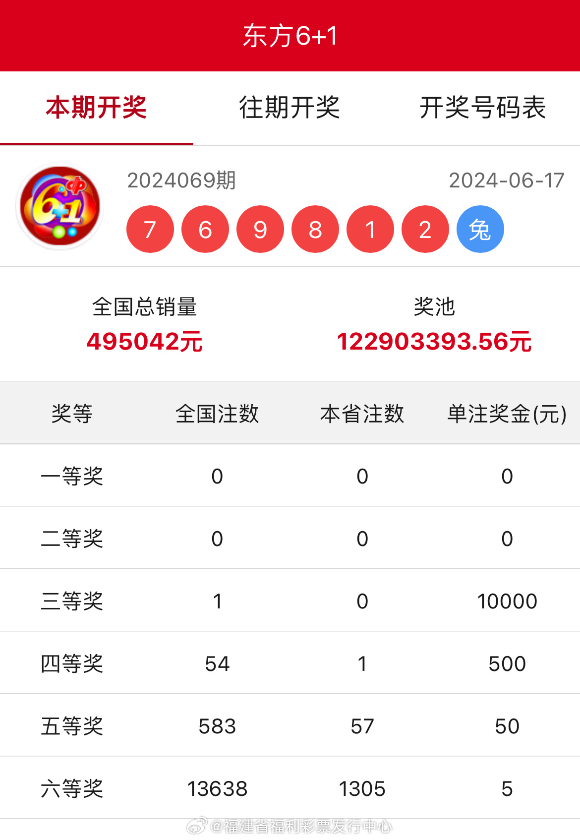 王中王開獎結(jié)果一肖中，揭秘彩票背后的秘密與策略，揭秘彩票背后的秘密與策略，王中王開獎結(jié)果一肖中的真相與策略探討