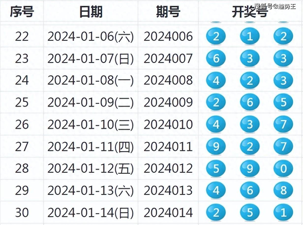 2025年新奧歷史開獎結(jié)果