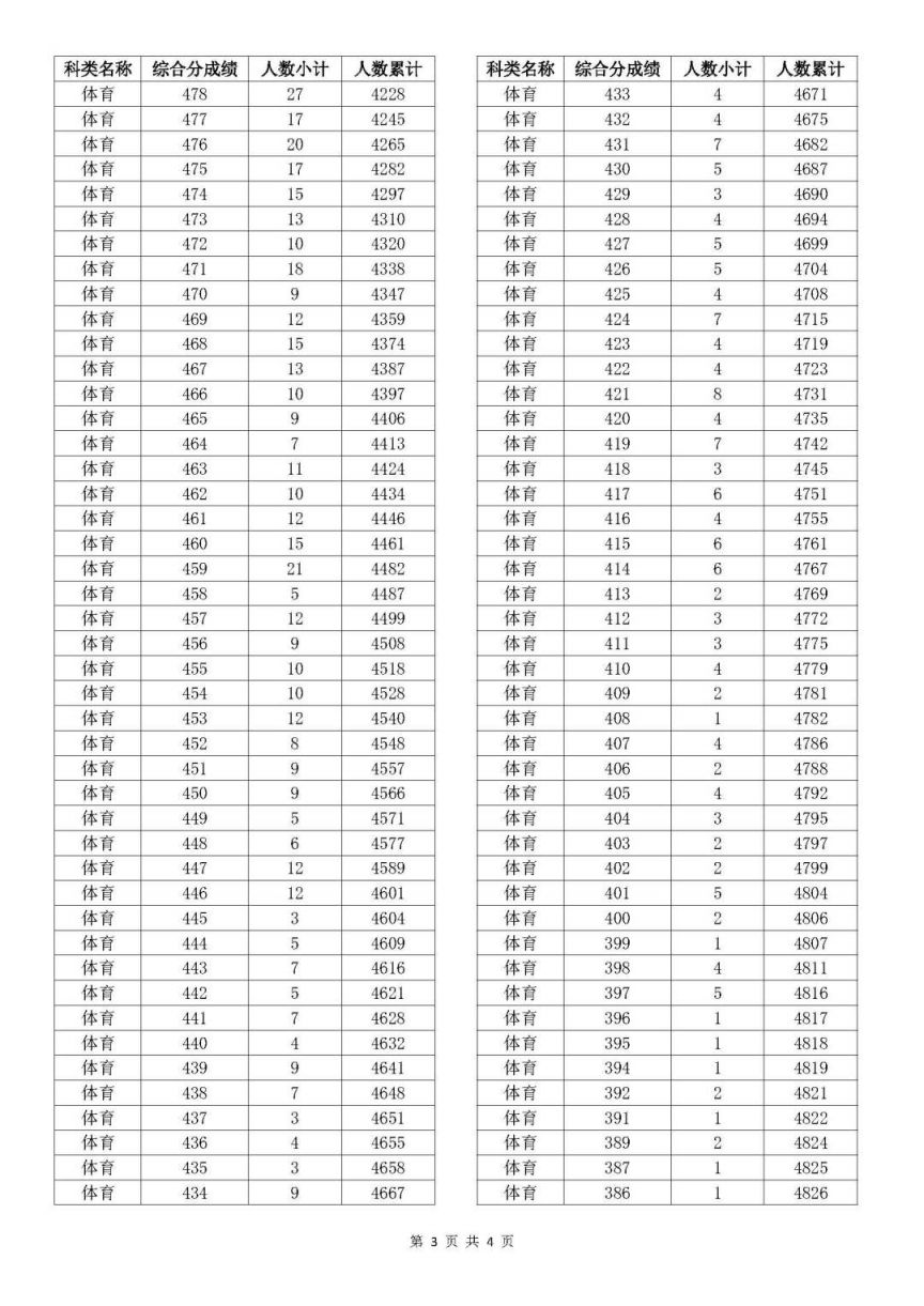 老澳門開獎(jiǎng)結(jié)果2025開獎(jiǎng)記錄表詳解，老澳門開獎(jiǎng)結(jié)果及2025年開獎(jiǎng)記錄表全面解析