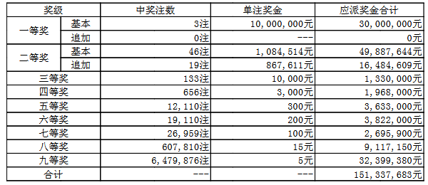 澳門050最快開獎結(jié)果——實時更新，輕松掌握最新開獎動態(tài)，澳門050最新開獎結(jié)果實時更新，掌握最新開獎動態(tài)