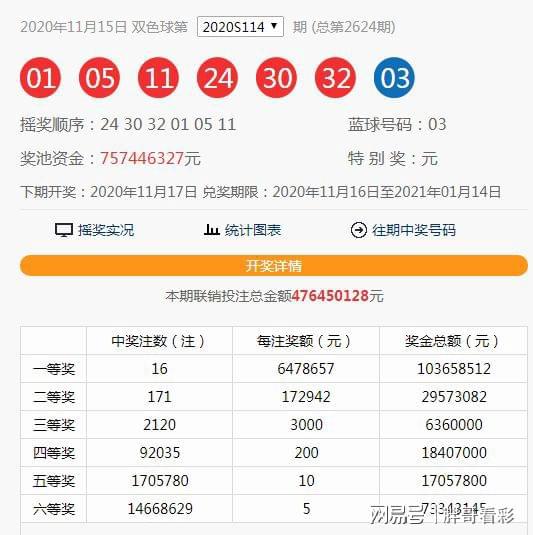 澳門六開獎第115期結果揭曉，開獎細節(jié)與數據分析，澳門第115期六開獎結果及數據分析揭秘