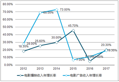 新澳2025精準(zhǔn)正版查詢近50期，全方位解析與深度探討，新澳2025精準(zhǔn)正版查詢近50期深度解析與探討