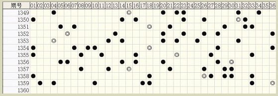 白小姐六肖中特一碼期期準(zhǔn)，揭秘精準(zhǔn)預(yù)測(cè)背后的秘密，揭秘白小姐六肖中特一碼精準(zhǔn)預(yù)測(cè)的秘密