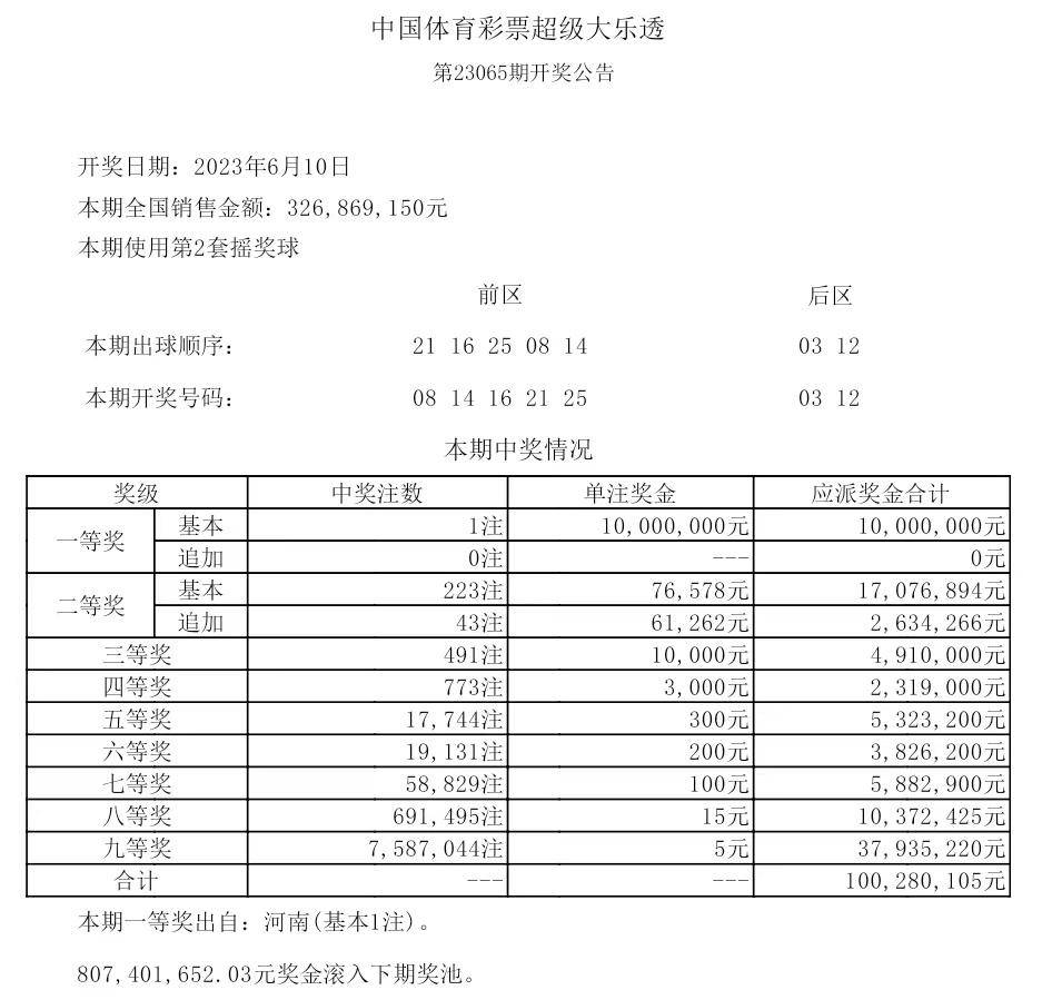 揭秘2025年歷史開獎(jiǎng)記錄，回顧與展望，揭秘2025年歷史開獎(jiǎng)記錄，回顧與展望未來(lái)展望