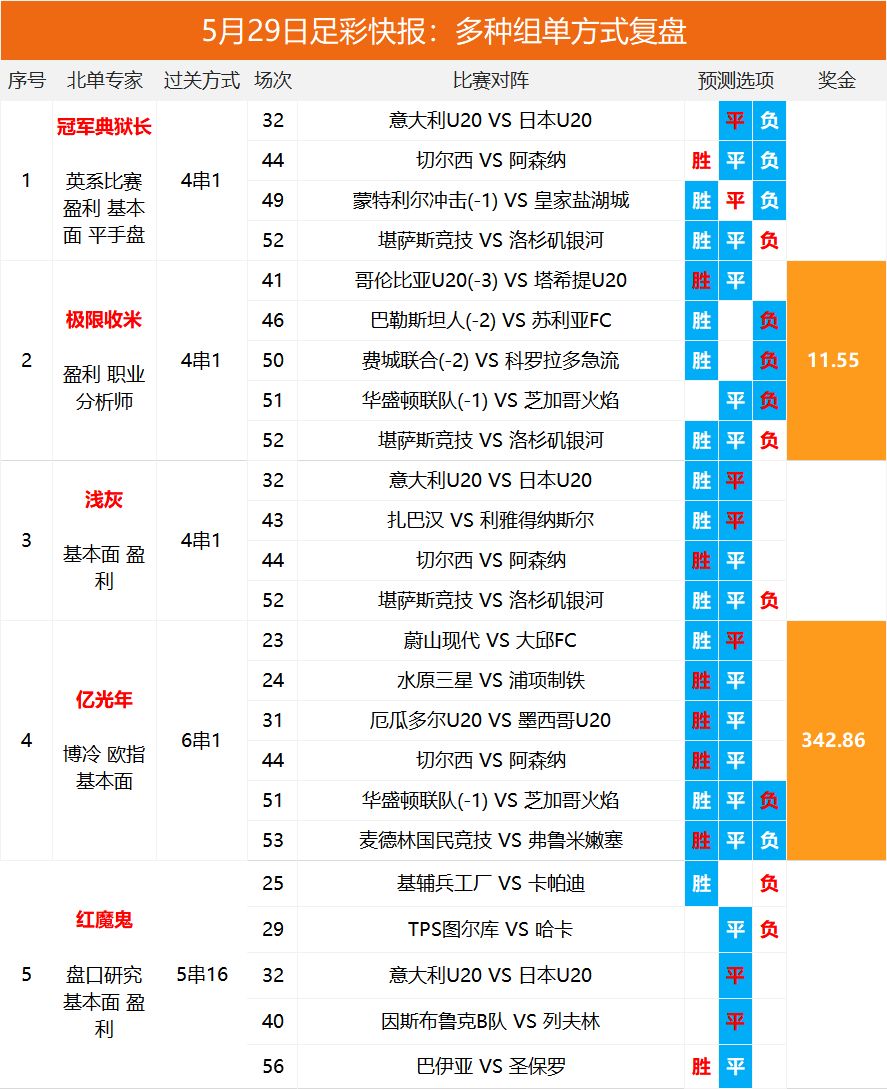 2025澳彩開獎(jiǎng)記錄查詢表，全面解析與實(shí)用指南，2025澳彩開獎(jiǎng)記錄查詢表全面解析與實(shí)用指南