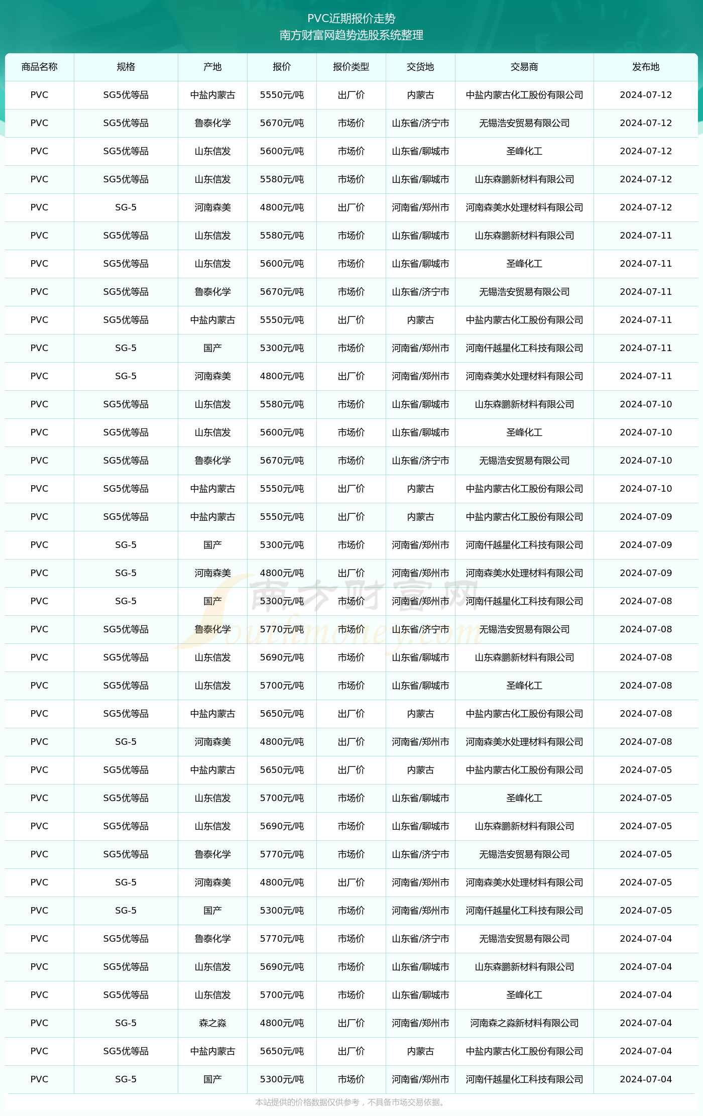 揭秘2024新澳生肖走勢(shì)圖，預(yù)測(cè)與策略，揭秘2024新澳生肖走勢(shì)圖，預(yù)測(cè)分析與策略指南