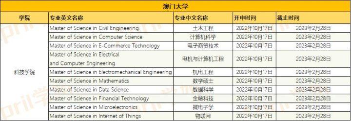 新澳門最精準(zhǔn)便新最快，探索澳門的最新動態(tài)與發(fā)展趨勢，澳門最新動態(tài)與發(fā)展趨勢，精準(zhǔn)便捷的探索
