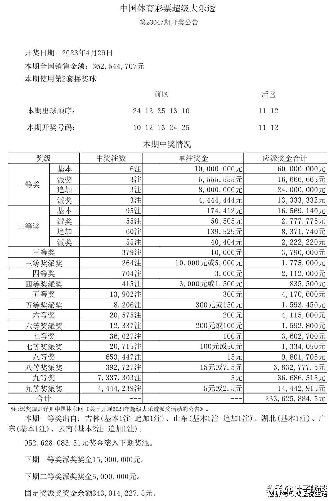 新澳天天開獎(jiǎng)資料大全1052期