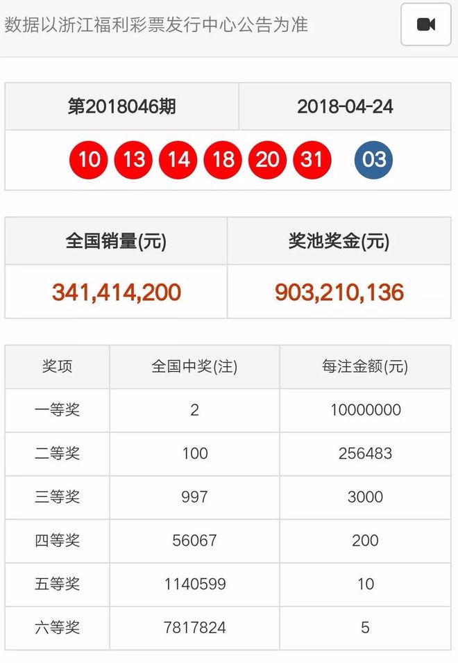 奧門天天開彩期期精準——揭秘彩票預測的秘密，揭秘澳門彩票預測的秘密，期期精準，天天開彩！