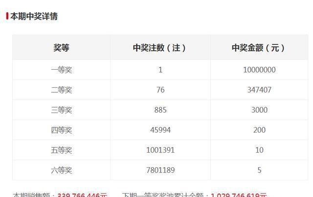 新澳門六開獎結(jié)果記錄，探索與解讀前100期的秘密，澳門六開獎結(jié)果記錄揭秘，前百期秘密解讀與探索
