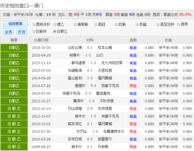 新澳彩開獎(jiǎng)號(hào)碼記錄——全面解析與策略分享，新澳彩開獎(jiǎng)號(hào)碼記錄解析與策略分享指南