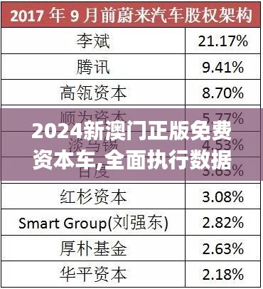探索未來(lái)，2025新澳門正版免費(fèi)資本車展望，2025新澳門資本車展望，探索未來(lái)發(fā)展趨勢(shì)