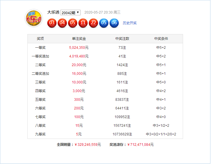 新澳門49碼六開彩開獎結(jié)果查詢，全面解析與實用指南，澳門六開彩開獎結(jié)果查詢解析與指南
