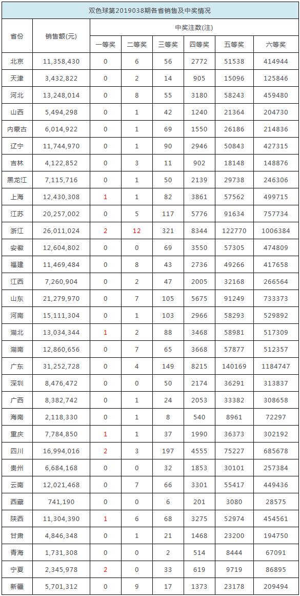 關(guān)于香港今晚彩票開獎(jiǎng)結(jié)果的預(yù)測(cè)與探討——展望2025年的可能性，香港今晚彩票開獎(jiǎng)結(jié)果預(yù)測(cè)與探討，展望2025年趨勢(shì)分析