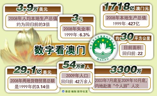 澳門開獎歷史記錄走勢圖表深度解析