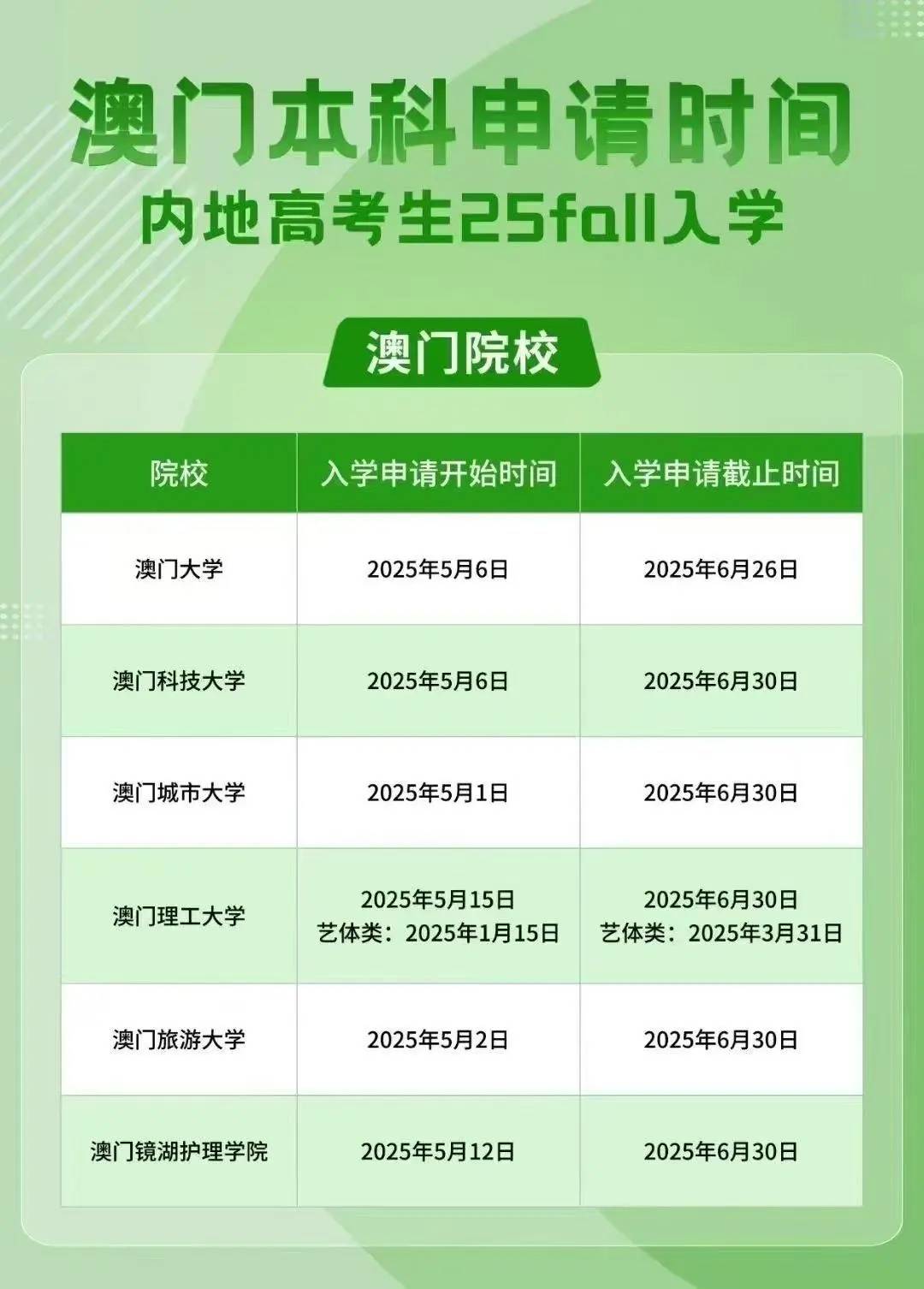 澳門彩票行業(yè)概覽，聚焦2025年澳門搖號(hào)記錄，澳門彩票行業(yè)概覽及2025年澳門搖號(hào)記錄聚焦分析