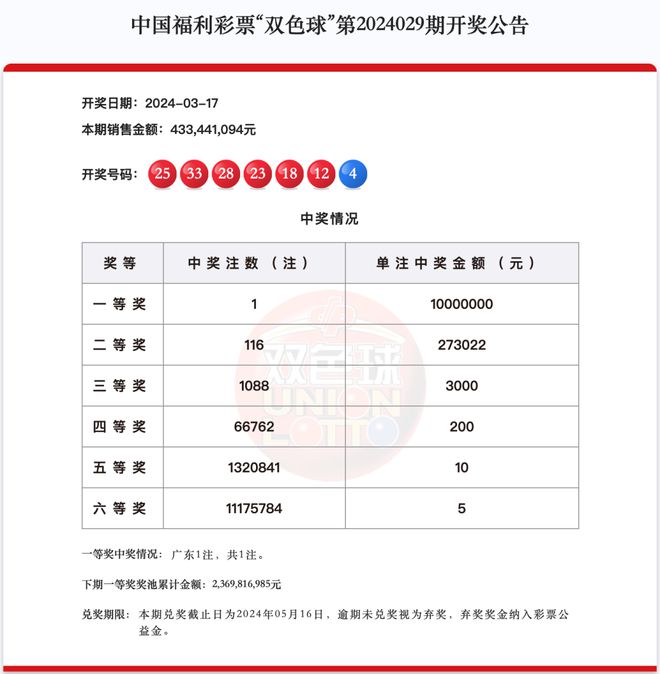 新澳天天開獎資料大全最新第54期至第129期，全面解析與策略建議，新澳天天開獎資料解析與策略建議，第54期至第129期大全