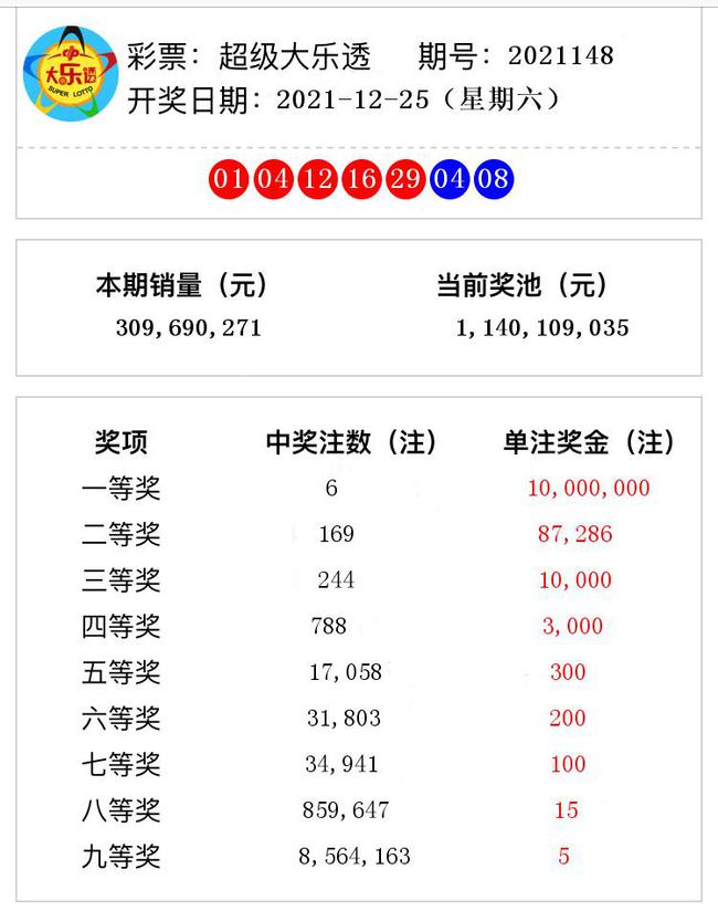 揭秘澳門(mén)彩票奧秘，2021年第148期開(kāi)獎(jiǎng)號(hào)碼預(yù)測(cè)與解析，揭秘澳門(mén)彩票奧秘，第148期開(kāi)獎(jiǎng)號(hào)碼預(yù)測(cè)與解析