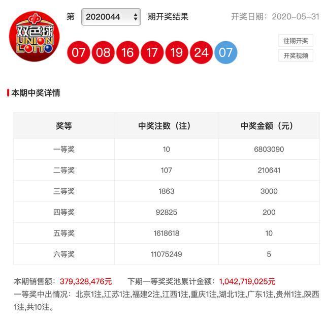 新澳彩開(kāi)獎(jiǎng)結(jié)果查詢(xún)，輕松掌握最新開(kāi)獎(jiǎng)動(dòng)態(tài)，新澳彩開(kāi)獎(jiǎng)結(jié)果查詢(xún)，輕松掌握最新動(dòng)態(tài)