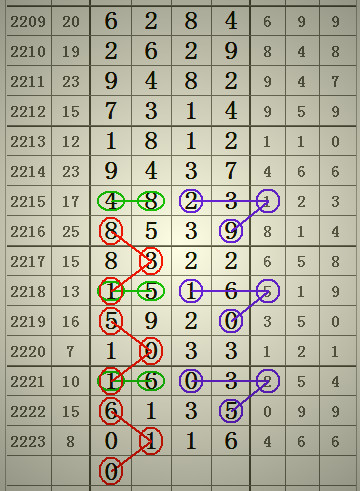 2025年澳門六合二肖四碼圖