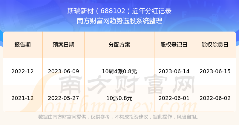 新澳歷史開獎記錄第69期