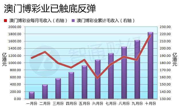 澳門六開彩開獎結(jié)果走勢圖，深度解析與預(yù)測分析，澳門六開彩開獎結(jié)果走勢圖深度解析與預(yù)測報告