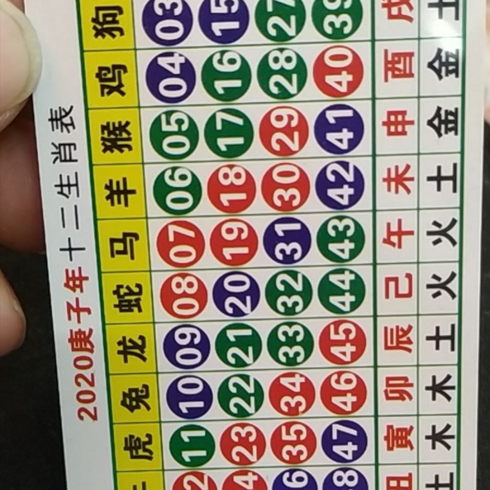 澳門天天開好彩生肖卡表，預(yù)測與策略分析（2025年展望），澳門天天開好彩生肖卡表預(yù)測與策略分析（展望2025年）