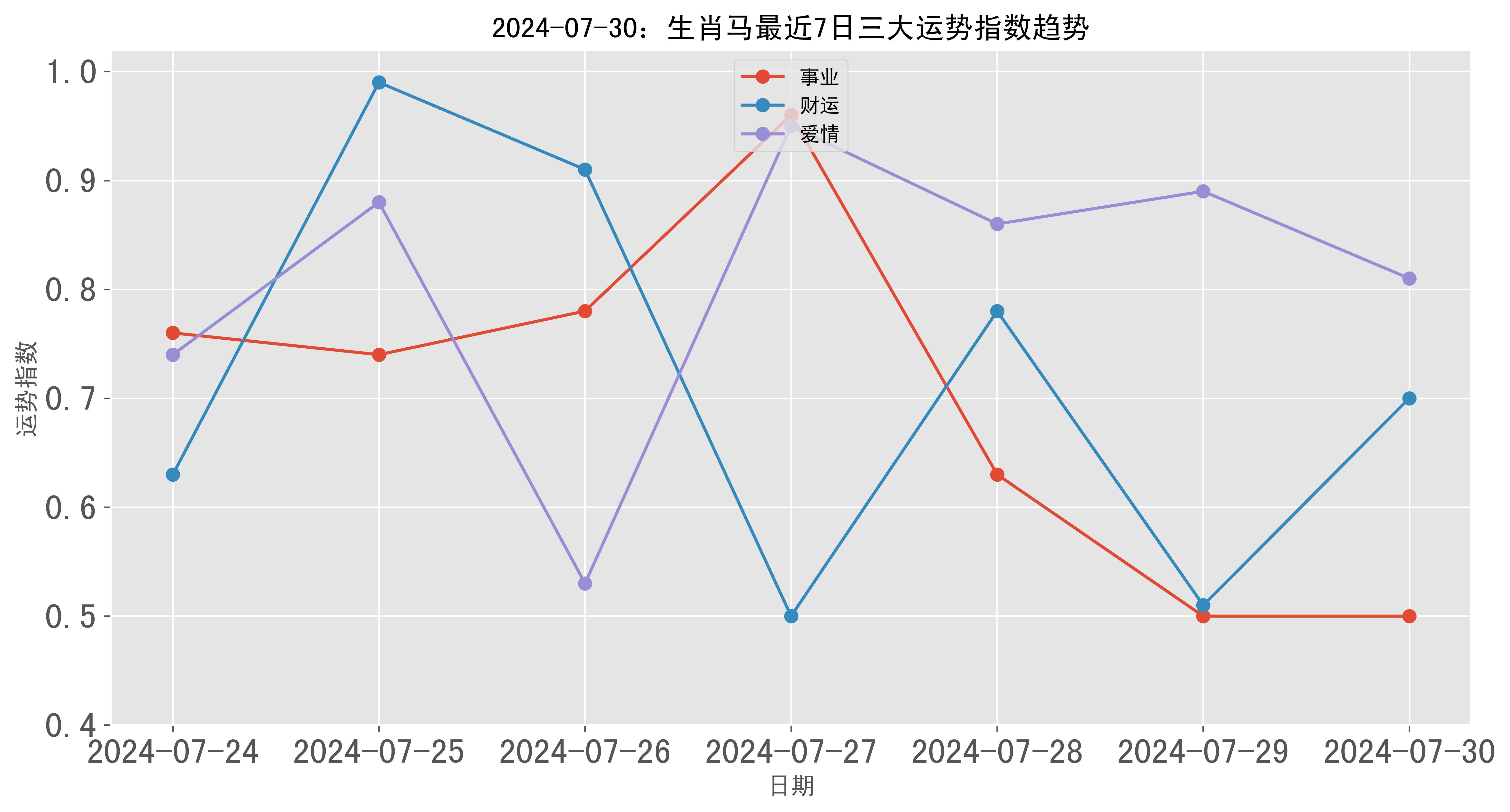 澳門彩票的歷史記錄走勢與未來展望（至2025年），澳門彩票歷史走勢回顧與未來展望（至2025年展望）