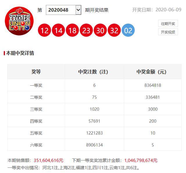 澳門六開獎(jiǎng)開彩結(jié)果查詢，輕松掌握最新開獎(jiǎng)動(dòng)態(tài)，澳門六開獎(jiǎng)最新結(jié)果查詢，輕松掌握開獎(jiǎng)動(dòng)態(tài)