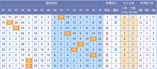 澳門碼出號綜合走勢圖，探索、分析與預(yù)測，澳門碼出號綜合走勢圖，探索、分析與預(yù)測全攻略