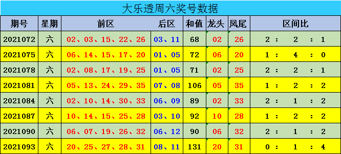 新澳門(mén)彩出號(hào)綜合走勢(shì)圖表