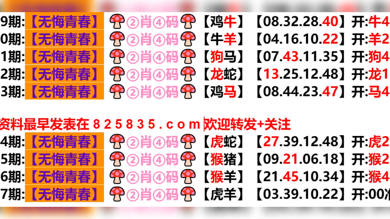 新澳門生肖走勢(shì)圖分布圖，探索與解析，澳門生肖走勢(shì)圖分布圖解析，探索與揭秘