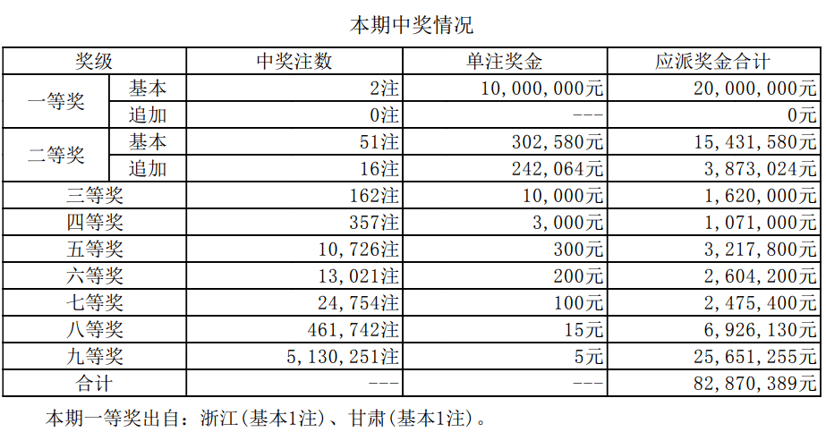 新澳門開獎結果2025開獎記錄詳解，澳門開獎結果及最新開獎記錄深度解析