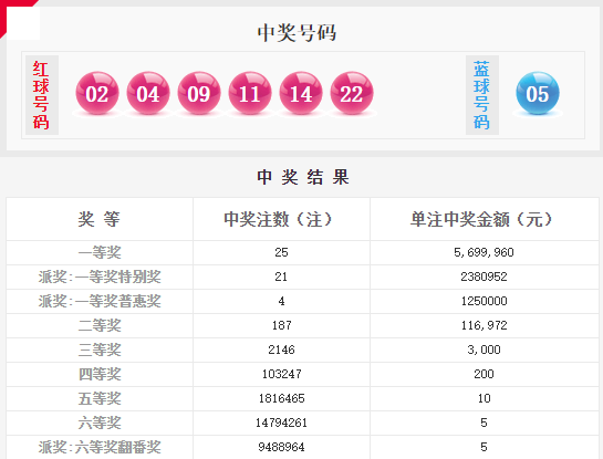 澳門六星彩綜合開獎結果及彩票背后的故事，澳門六星彩開獎結果與彩票背后的故事揭秘
