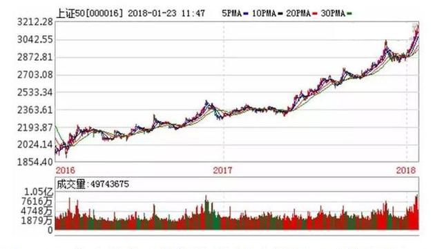 新澳開獎結(jié)果走勢圖近50期分析與預測，新澳開獎結(jié)果走勢圖近50期分析與預測，揭秘未來趨勢