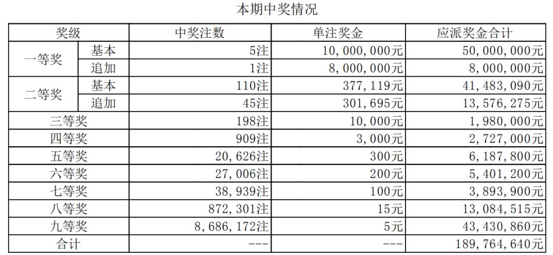 澳門六開獎結果第16期分析與預測，澳門六開獎結果第16期解析與預測報告