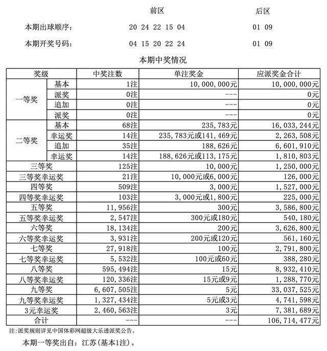 澳門四九論壇六肖18碼開獎結(jié)果詳解，澳門四九論壇六肖18碼開獎結(jié)果解析