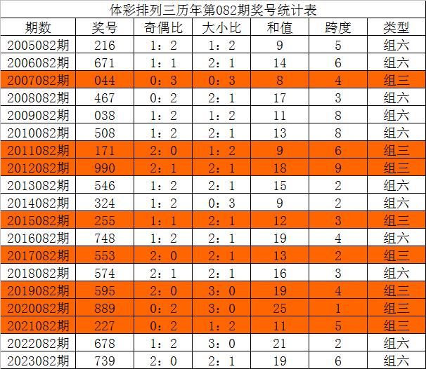 今晚三中三必中號(hào)碼，揭秘彩票預(yù)測(cè)的秘密，揭秘彩票預(yù)測(cè)秘密，今晚三中三必中號(hào)碼預(yù)測(cè)分析