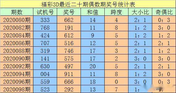 澳門一碼一碼100準(zhǔn)確，揭秘精準(zhǔn)預(yù)測的秘密，澳門一碼精準(zhǔn)預(yù)測揭秘，100%準(zhǔn)確度的秘密探索